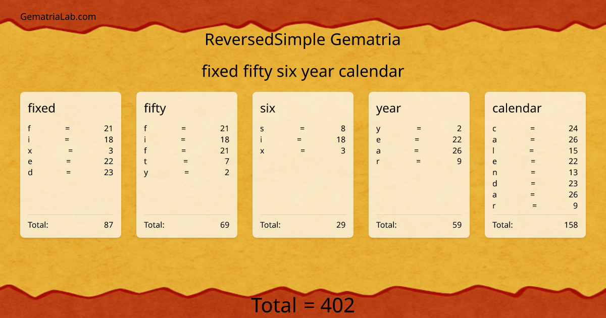 fixed fifty six year calendar in reversedSimple Gematria